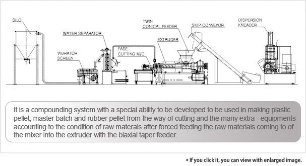 Single Screw Extruder reference image