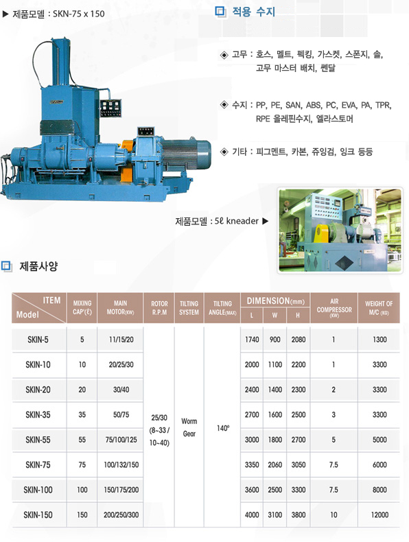 Mixer Systems