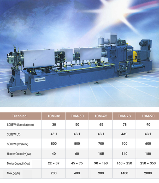 TCM Twin Screw Continuous Kneading Extruder