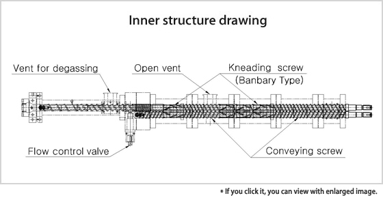 TCM Twin Screw Continuous Kneading Extruder reference image