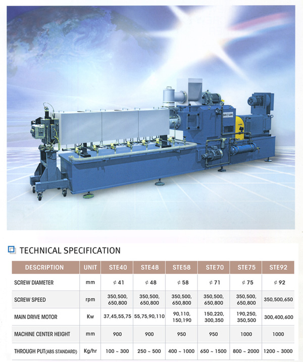 Twin Screw Extruder